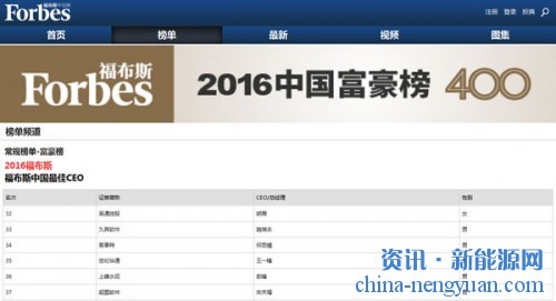 易事特集團董事長何思模教授榮膺“2016福布斯中國最佳CEO”